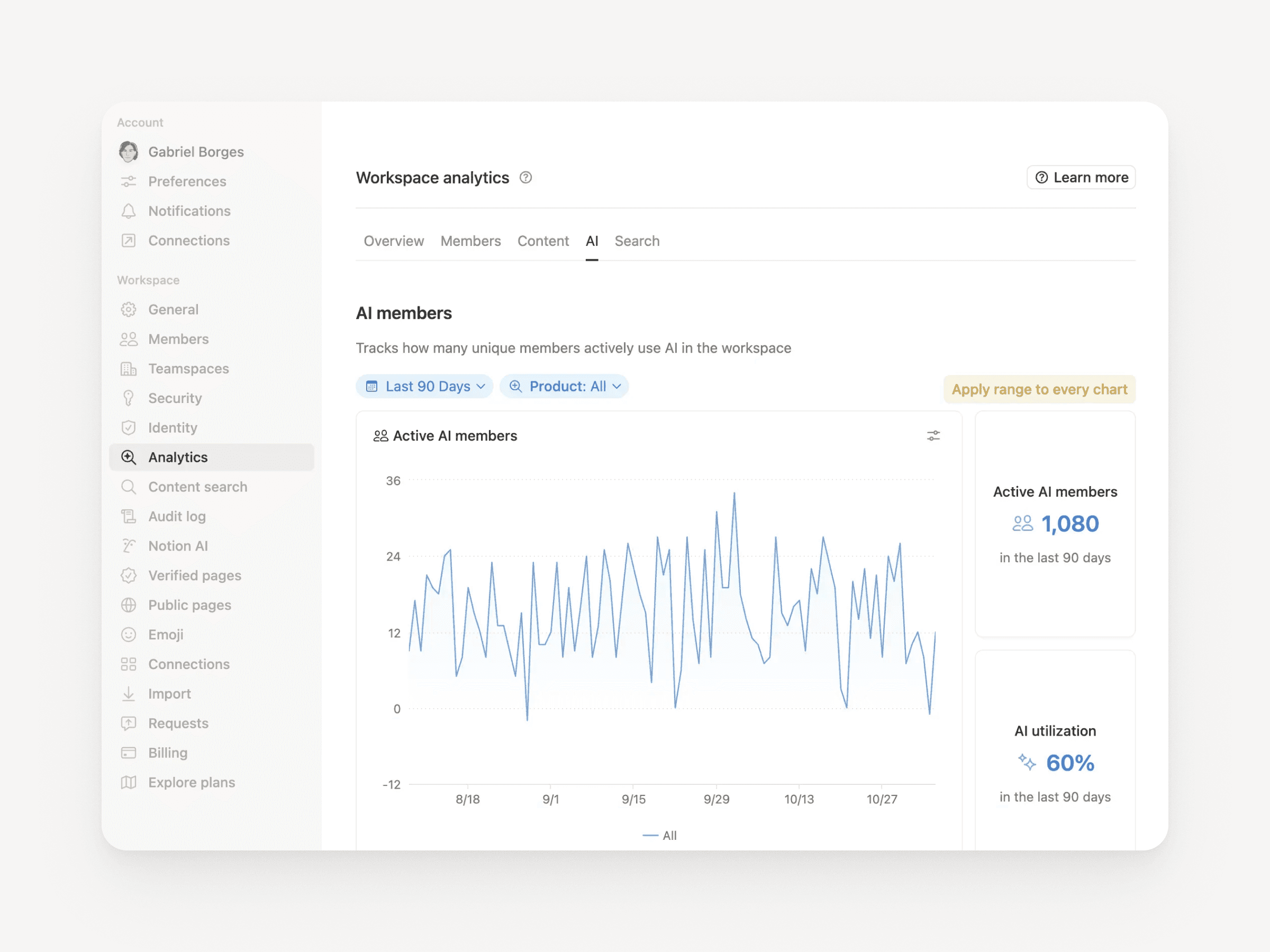 우리 팀의 Notion AI 사용 현황을 한눈에